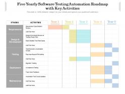 Five yearly software testing automation roadmap with key activities