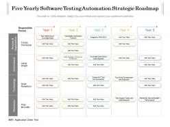 Five yearly software testing automation strategic roadmap