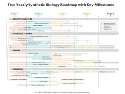 Five Yearly Synthetic Biology Roadmap With Key Milestones