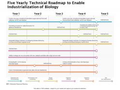 Five yearly technical roadmap to enable industrialization of biology