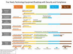 Five Yearly Technology Equipment Roadmap With Security And Compliance