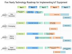 Five yearly technology roadmap for implementing iot equipment