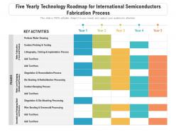 Five yearly technology roadmap for international semiconductors fabrication process