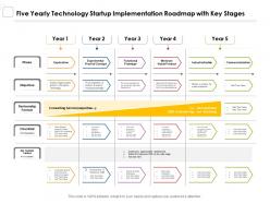 Five yearly technology startup implementation roadmap with key stages