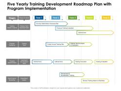 Five Yearly Training Development Roadmap Plan With Program Implementation