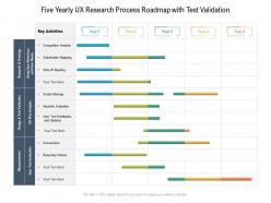 Five yearly ux research process roadmap with test validation