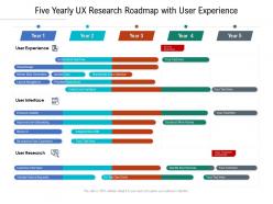 Five yearly ux research roadmap with user experience