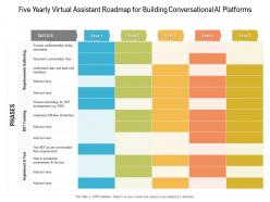 Five yearly virtual assistant roadmap for building conversational ai platforms