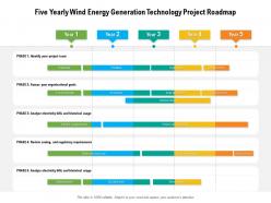 Five yearly wind energy generation technology project roadmap