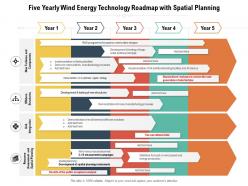 Five yearly wind energy technology roadmap with spatial planning