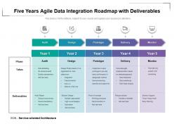 Five years agile data integration roadmap with deliverables
