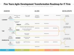 Five Years Agile Development Transformation Roadmap For IT Firm