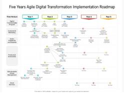 Five years agile digital transformation implementation roadmap