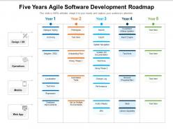 Five years agile software development roadmap