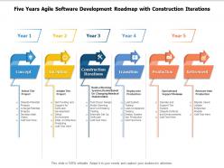 Five Years Agile Software Development Roadmap With Construction Iterations