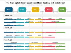 Five years agile software development team roadmap with code review