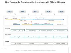 Five Years Agile Transformation Roadmap With Different Phases