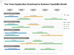 Five years application roadmap for business capability model