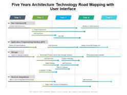Five Years Architecture Technology Road Mapping With User Interface