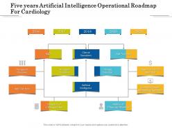 Five years artificial intelligence operational roadmap for cardiology