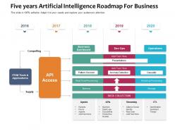 Five years artificial intelligence roadmap for business