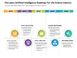 Five Years Artificial Intelligence Roadmap For Life Science Industry