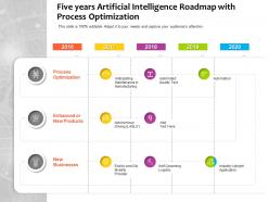 Five years artificial intelligence roadmap with process optimization
