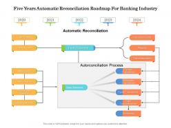 Five years automatic reconciliation roadmap for banking industry