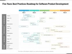 Five years best practices roadmap for software product development