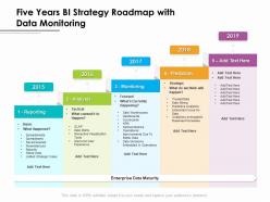Five Years BI Strategy Roadmap With Data Monitoring
