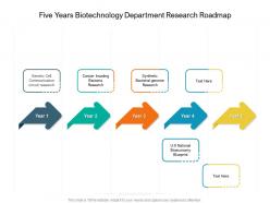 Five years biotechnology department research roadmap