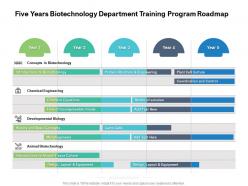 Five years biotechnology department training program roadmap