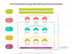 Five years biotechnology manufacturing process roadmap
