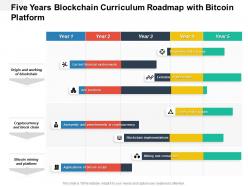 Five years blockchain curriculum roadmap with bitcoin platform