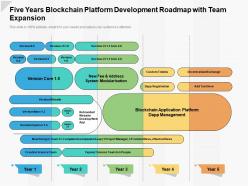 Five Years Blockchain Platform Development Roadmap With Team Expansion