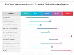 Five Years Business Administration Competitive Strategy Formation Roadmap