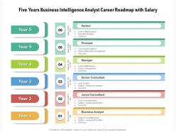 Five Years Business Intelligence Analyst Career Roadmap With Salary