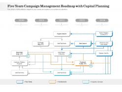 Five years campaign management roadmap with capital planning