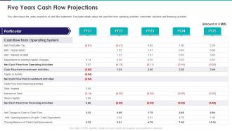 Five Years Cash Flow Projections Construction Project Feasibility Ppt Formats
