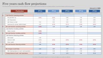 Five Years Cash Flow Projections Project Feasibility Report Submission For Bank Loan