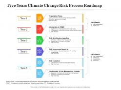 Five years climate change risk process roadmap
