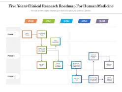 Five Years Clinical Research Roadmap For Human Medicine