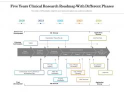 Five Years Clinical Research Roadmap With Different Phases