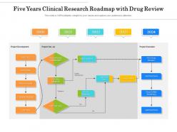 Five Years Clinical Research Roadmap With Drug Review