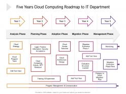 Five years cloud computing roadmap to it department
