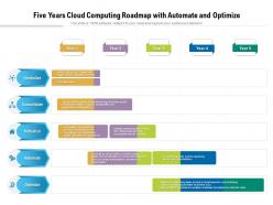 Five years cloud computing roadmap with automate and optimize