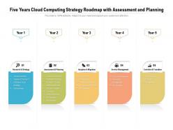Five years cloud computing strategy roadmap with assessment and planning
