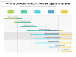 Five years community health assessment and engagement roadmap