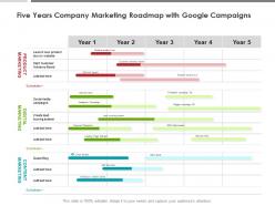 Five Years Company Marketing Roadmap With Google Campaigns