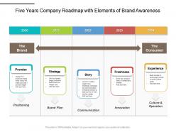 Five years company roadmap with elements of brand awareness